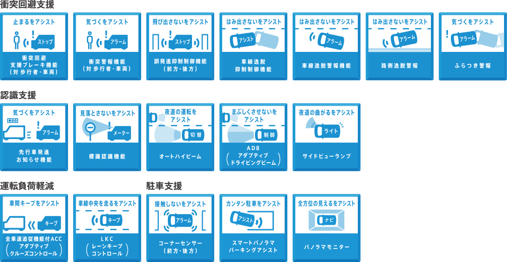 17種類の予防安全機能